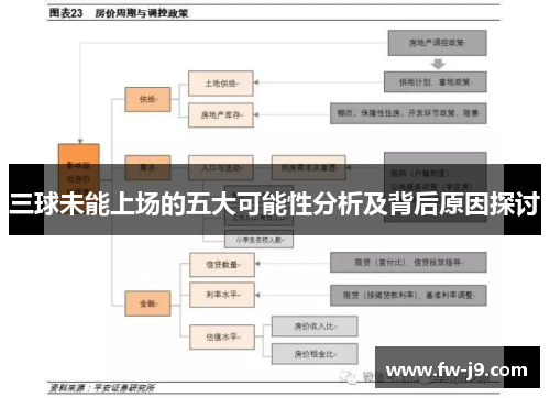 三球未能上场的五大可能性分析及背后原因探讨