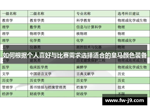 如何根据个人喜好与比赛需求选择适合的皇马颜色装备