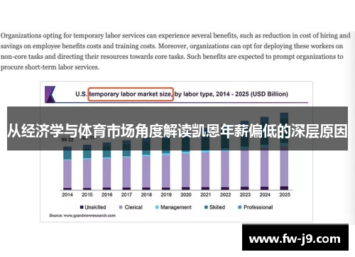 从经济学与体育市场角度解读凯恩年薪偏低的深层原因