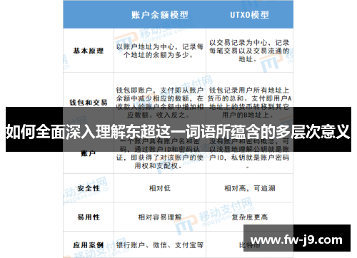 如何全面深入理解东超这一词语所蕴含的多层次意义