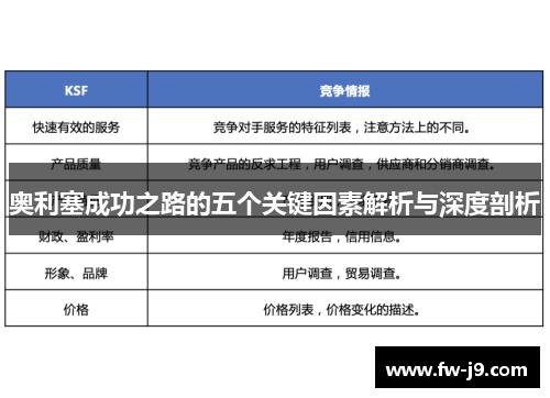 奥利塞成功之路的五个关键因素解析与深度剖析