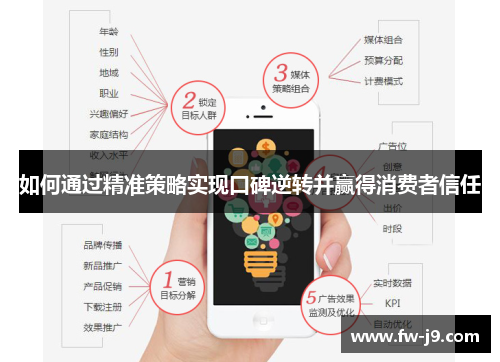 如何通过精准策略实现口碑逆转并赢得消费者信任 如何通过精准策略实现口碑逆转并赢得消费者信任