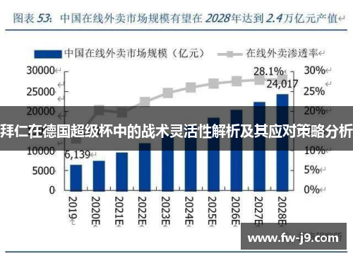 拜仁在德国超级杯中的战术灵活性解析及其应对策略分析 拜仁在德国超级杯中的战术灵活性解析及其应对策略分析