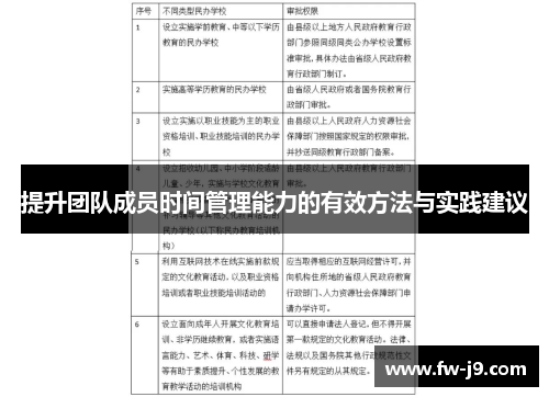 提升团队成员时间管理能力的有效方法与实践建议