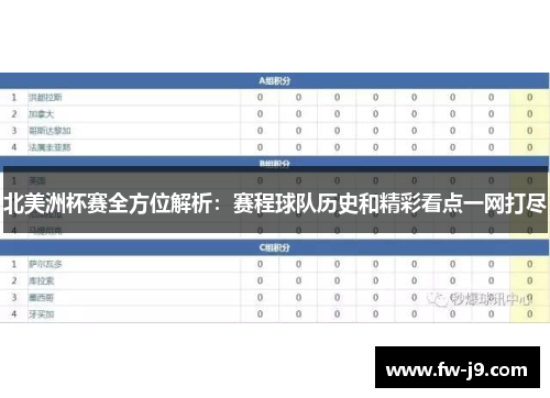 北美洲杯赛全方位解析：赛程球队历史和精彩看点一网打尽