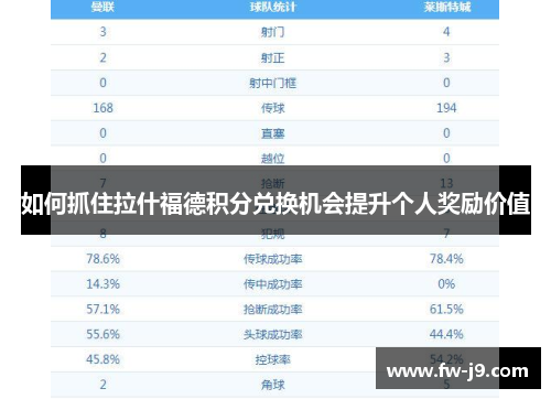 如何抓住拉什福德积分兑换机会提升个人奖励价值