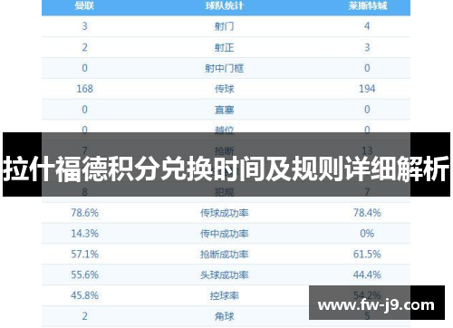 拉什福德积分兑换时间及规则详细解析