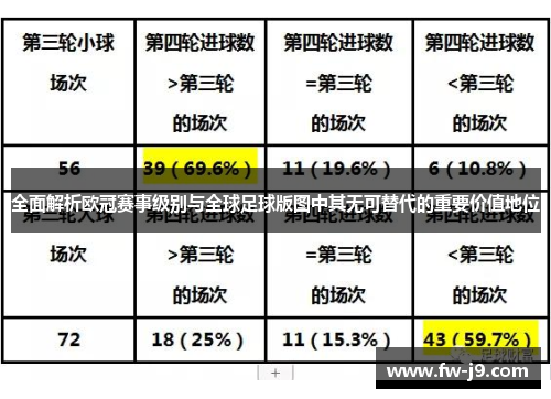 全面解析欧冠赛事级别与全球足球版图中其无可替代的重要价值地位