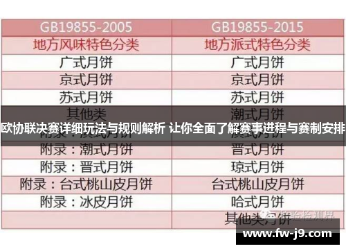 欧协联决赛详细玩法与规则解析 让你全面了解赛事进程与赛制安排