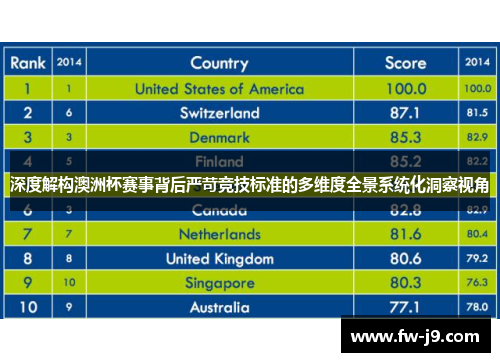 深度解构澳洲杯赛事背后严苛竞技标准的多维度全景系统化洞察视角
