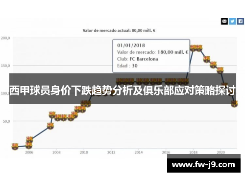 西甲球员身价下跌趋势分析及俱乐部应对策略探讨 西甲球员身价下跌趋势分析及俱乐部应对策略探讨