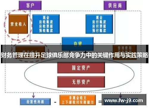 财务管理在提升足球俱乐部竞争力中的关键作用与实践策略