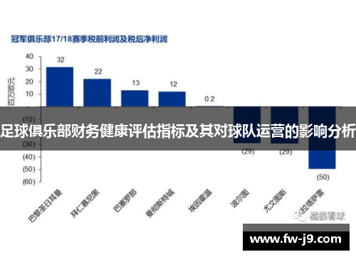 足球俱乐部财务健康评估指标及其对球队运营的影响分析