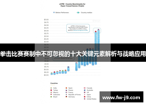 拳击比赛赛制中不可忽视的十大关键元素解析与战略应用 拳击比赛赛制中不可忽视的十大关键元素解析与战略应用