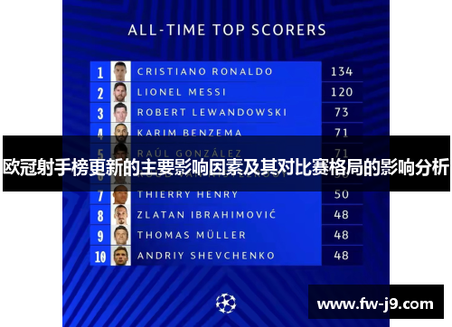 欧冠射手榜更新的主要影响因素及其对比赛格局的影响分析