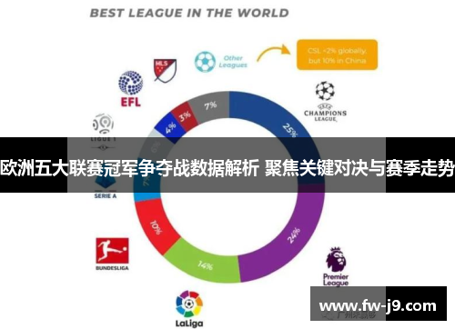欧洲五大联赛冠军争夺战数据解析 聚焦关键对决与赛季走势