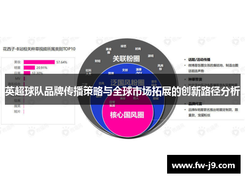 英超球队品牌传播策略与全球市场拓展的创新路径分析 英超球队品牌传播策略与全球市场拓展的创新路径分析