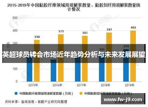 英超球员转会市场近年趋势分析与未来发展展望 英超球员转会市场近年趋势分析与未来发展展望