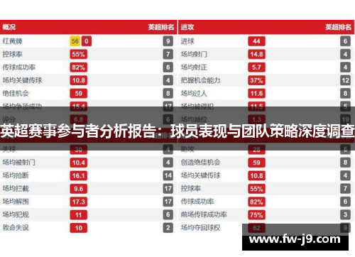 英超赛事参与者分析报告:球员表现与团队策略深度调查 英超赛事参与者分析报告:球员表现与团队策略深度调查